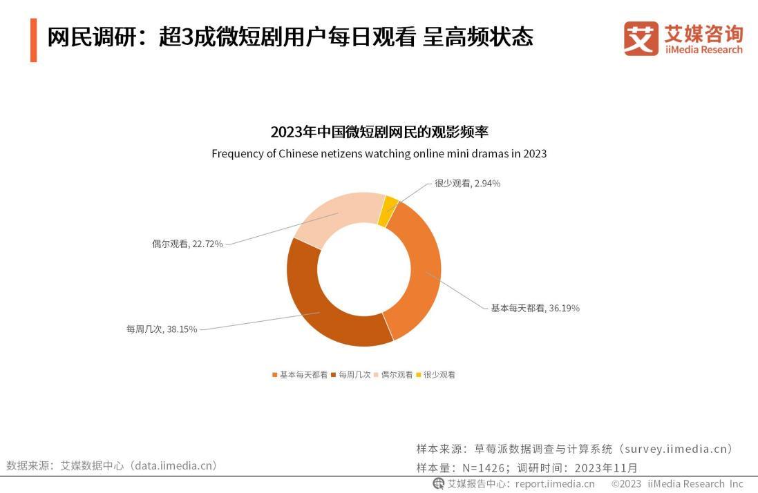 微短剧成也“短平快”，败也“短平快”？