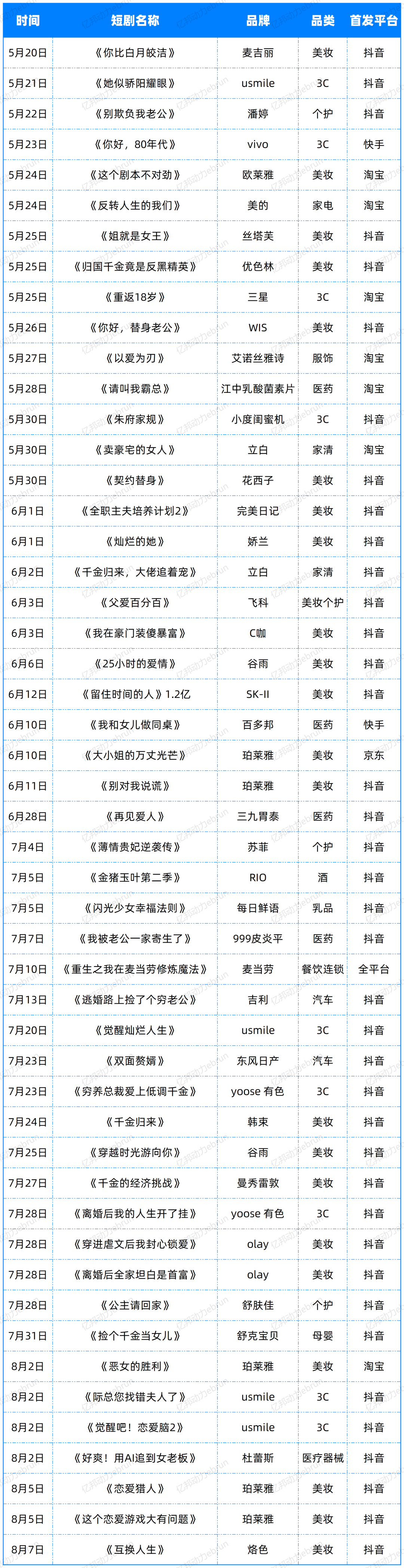 斩获亿级曝光，带动GMV增长，什么样的短剧能帮品牌突围？