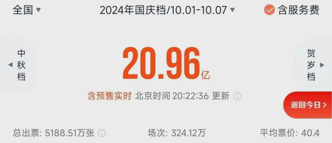 21亿收官，2024年国庆档没有抱怨市场的资格