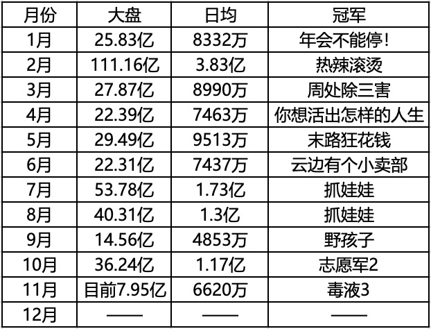 2024冲击450亿无望