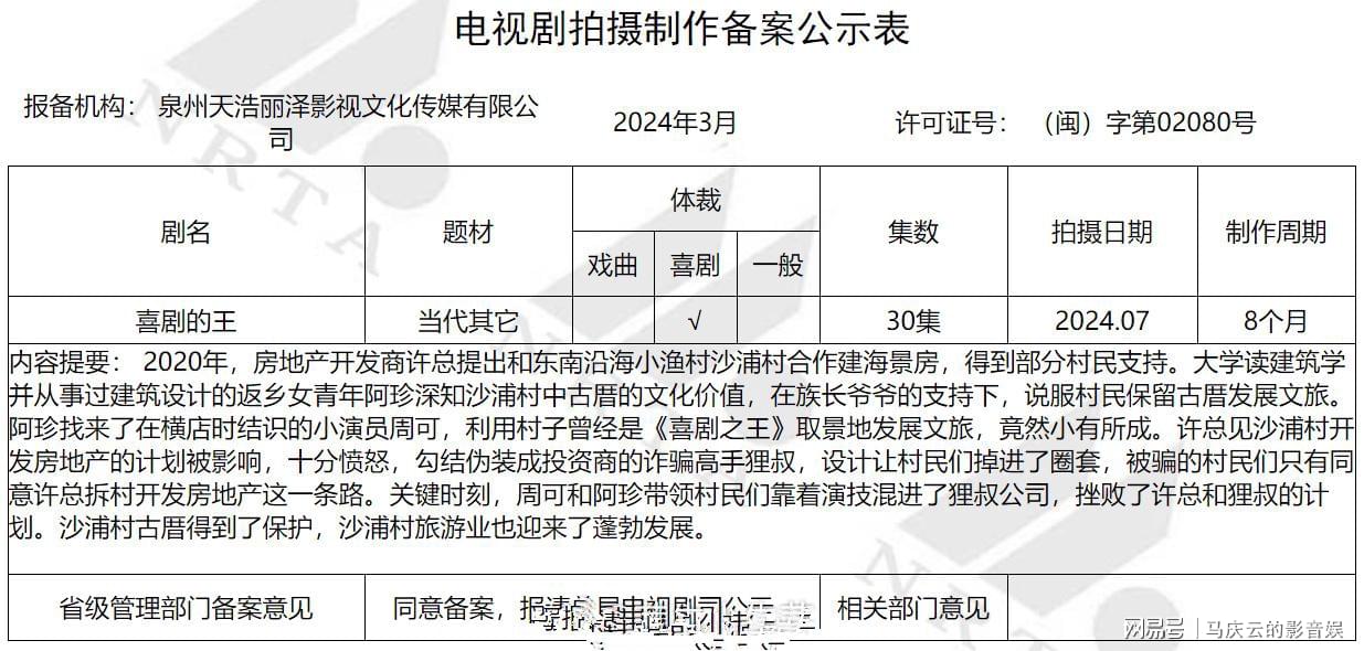 《喜剧之王》出电视剧版，蒋龙杨超越主演，雀刀门编剧执笔