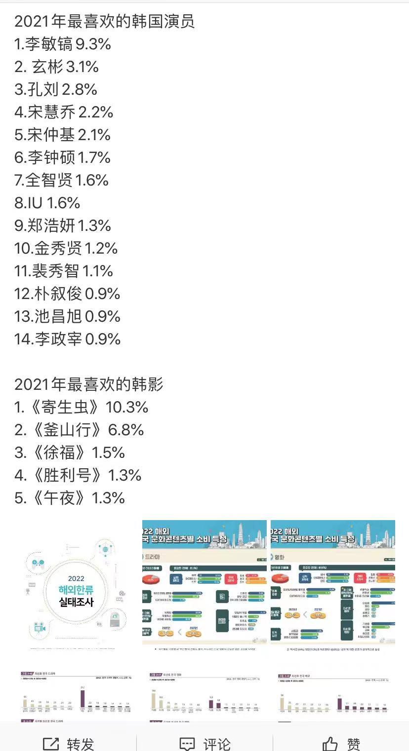 韩国去年最受欢迎的演员排名(你的男神上榜没有)