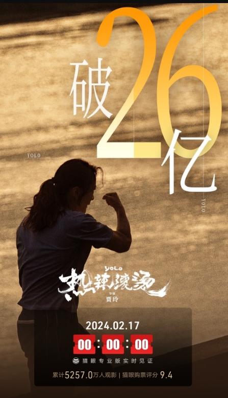 《热辣滚烫》票房突破26亿，贾玲又赢麻了！