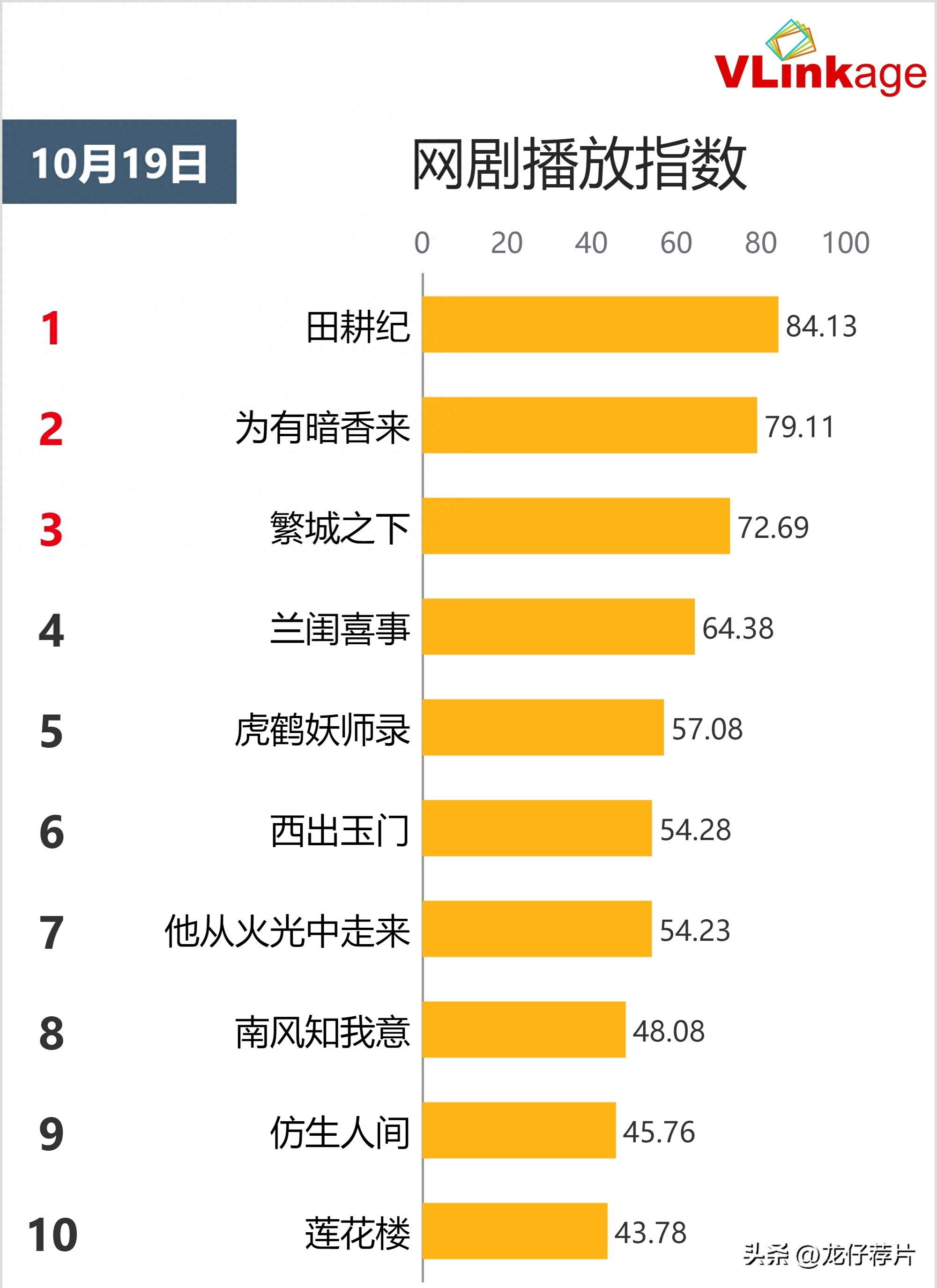 曾舜晞演的电视剧有哪些，曾舜晞主演的6部古装剧，扑了3部，火了3部！